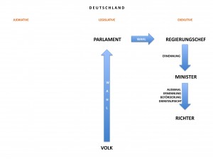 deutschland