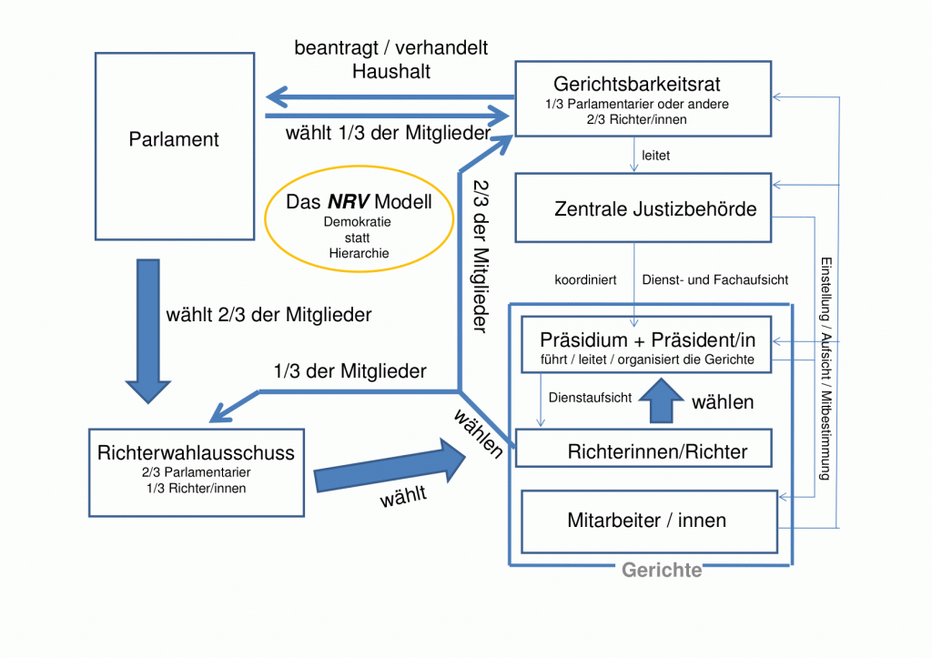 nrv_grafik