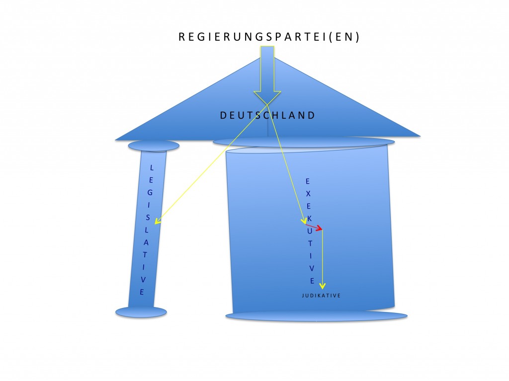 parteienherrschaftblau