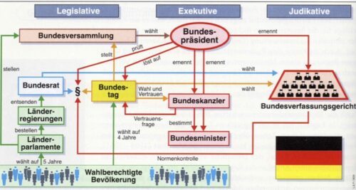Sozialkunde Bayern